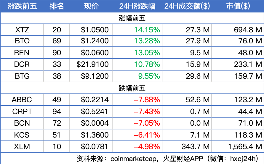 火星晨报