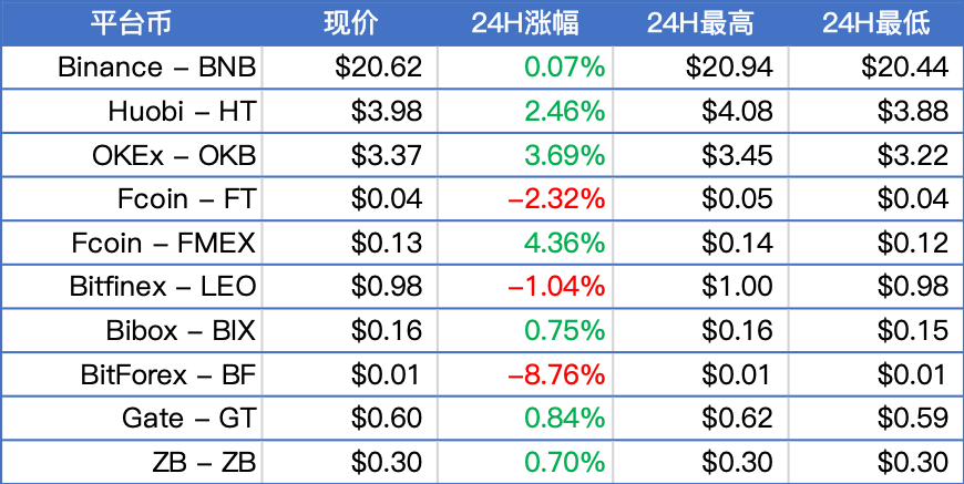 火星晨报