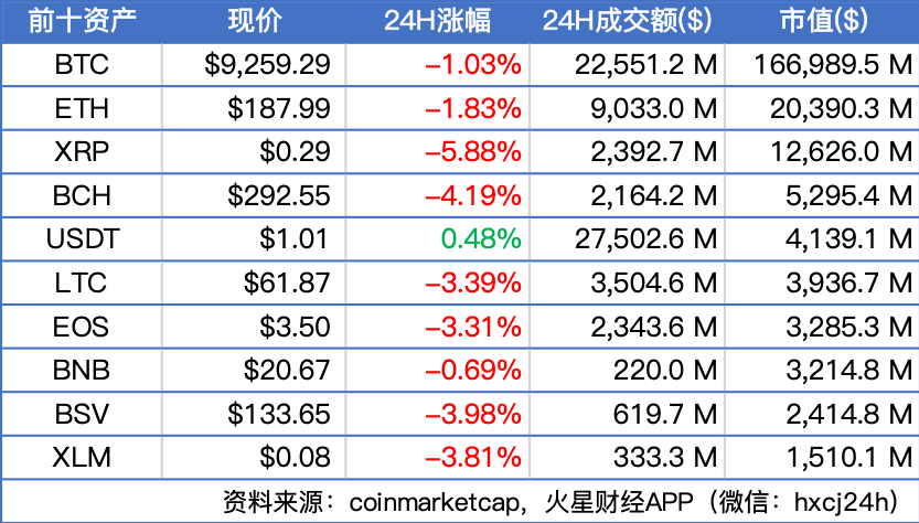 火星独家