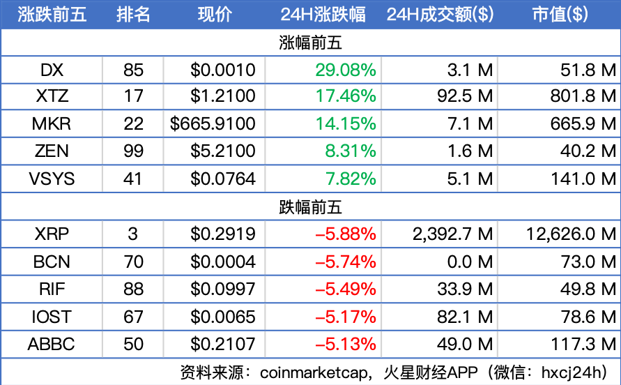火星独家