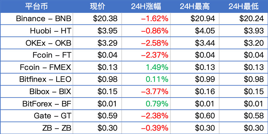火星独家