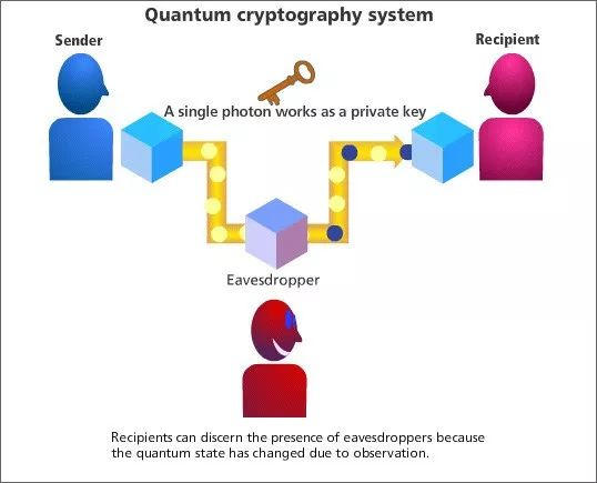Coinsuper评量子算法与区块链的PK