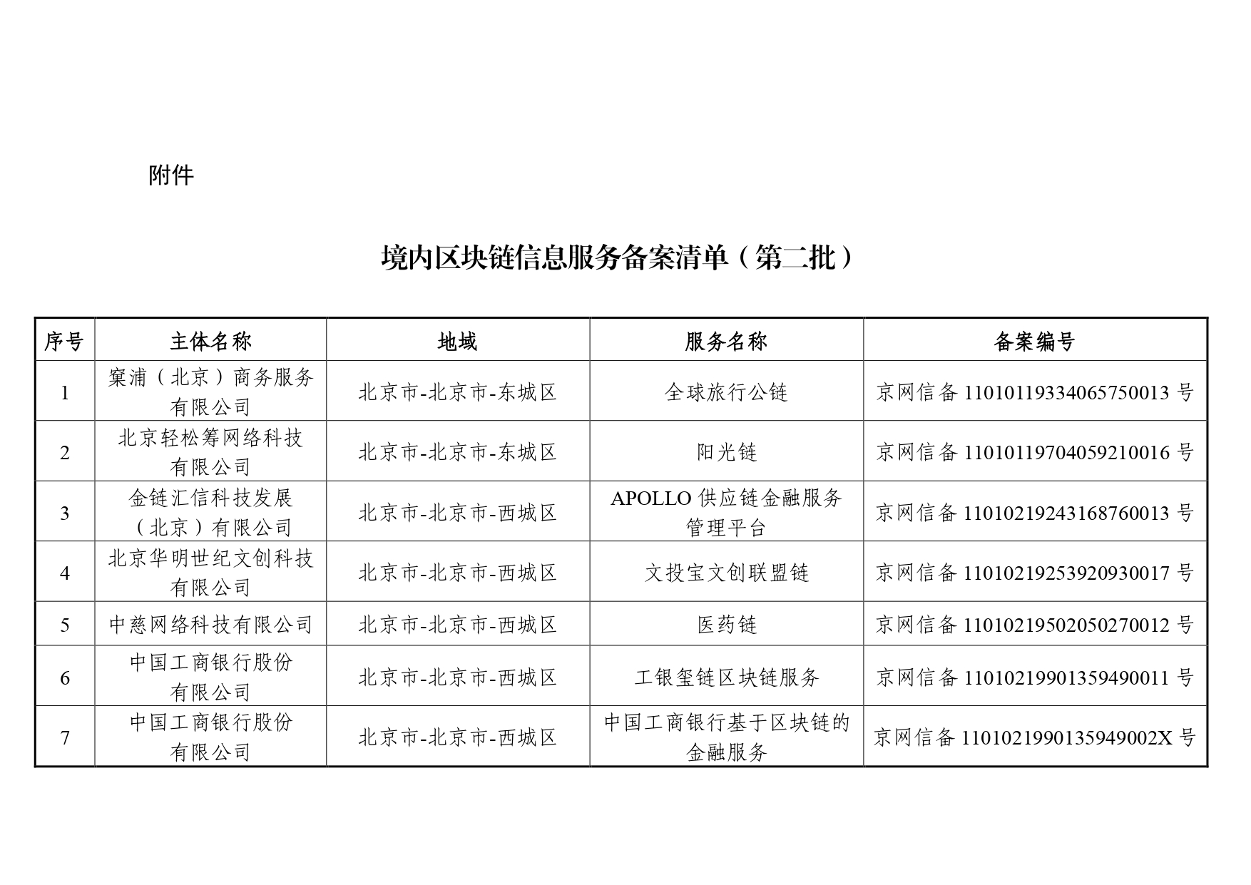 区块链备案