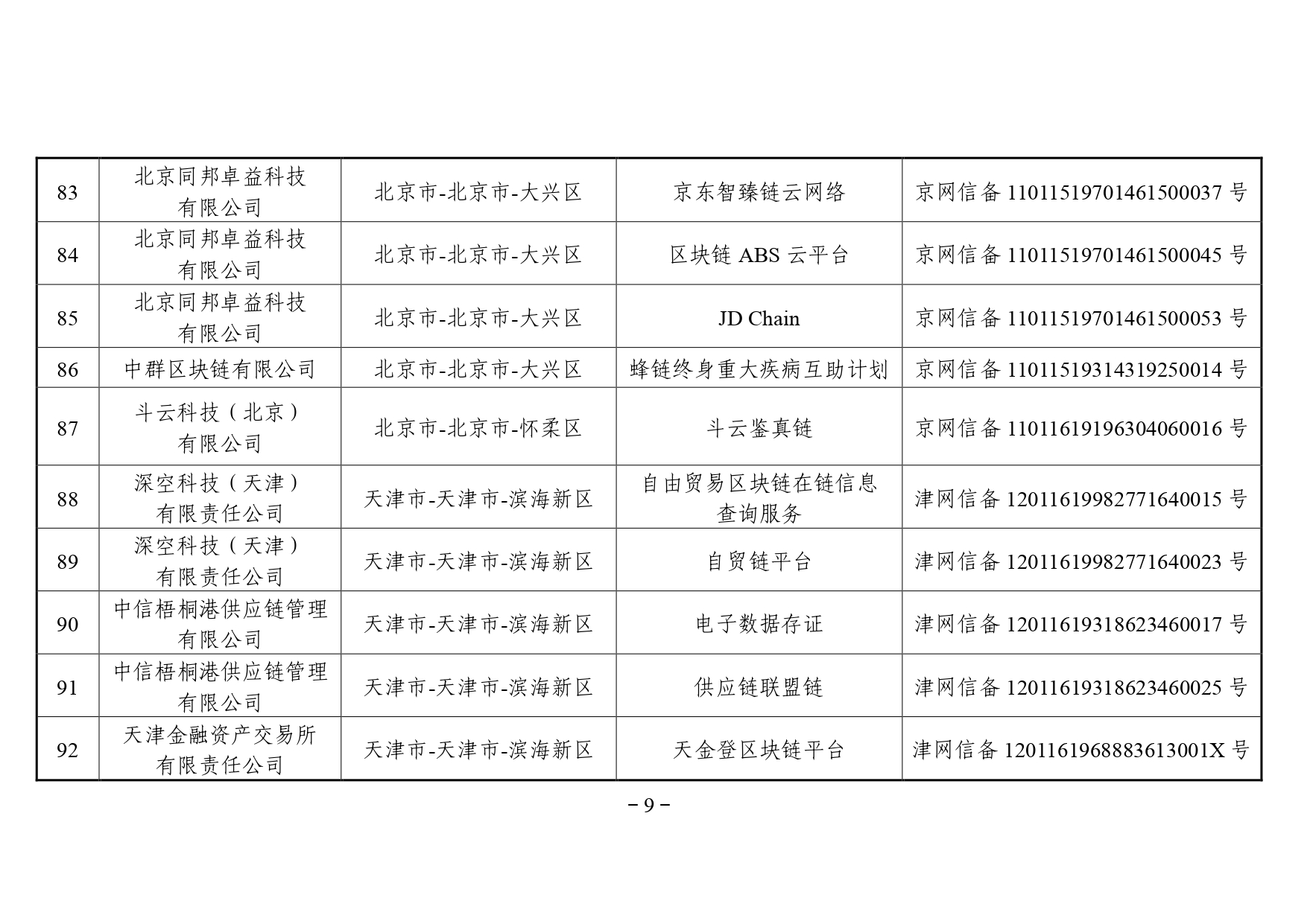 区块链备案