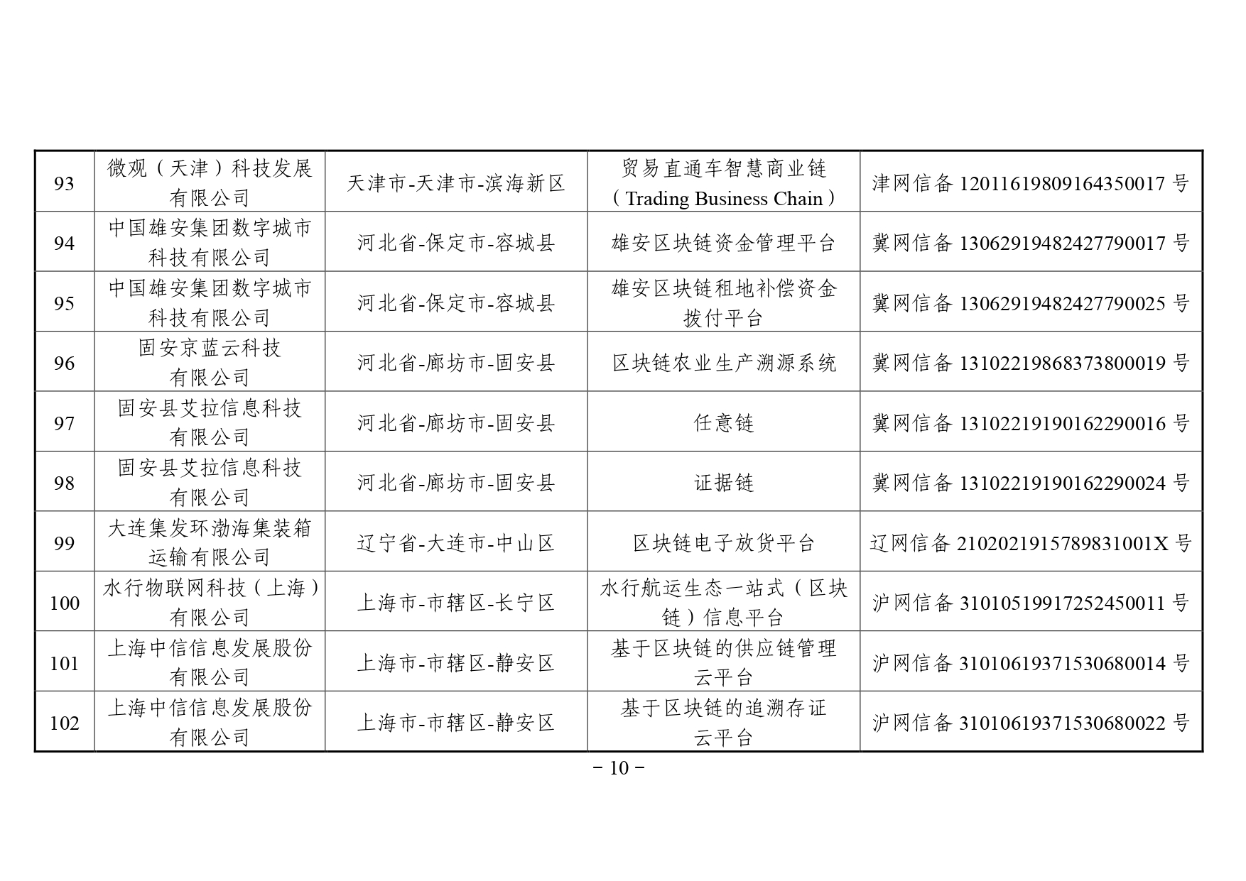 区块链备案