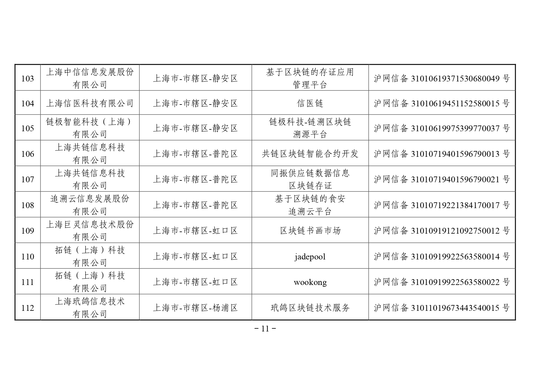 区块链备案