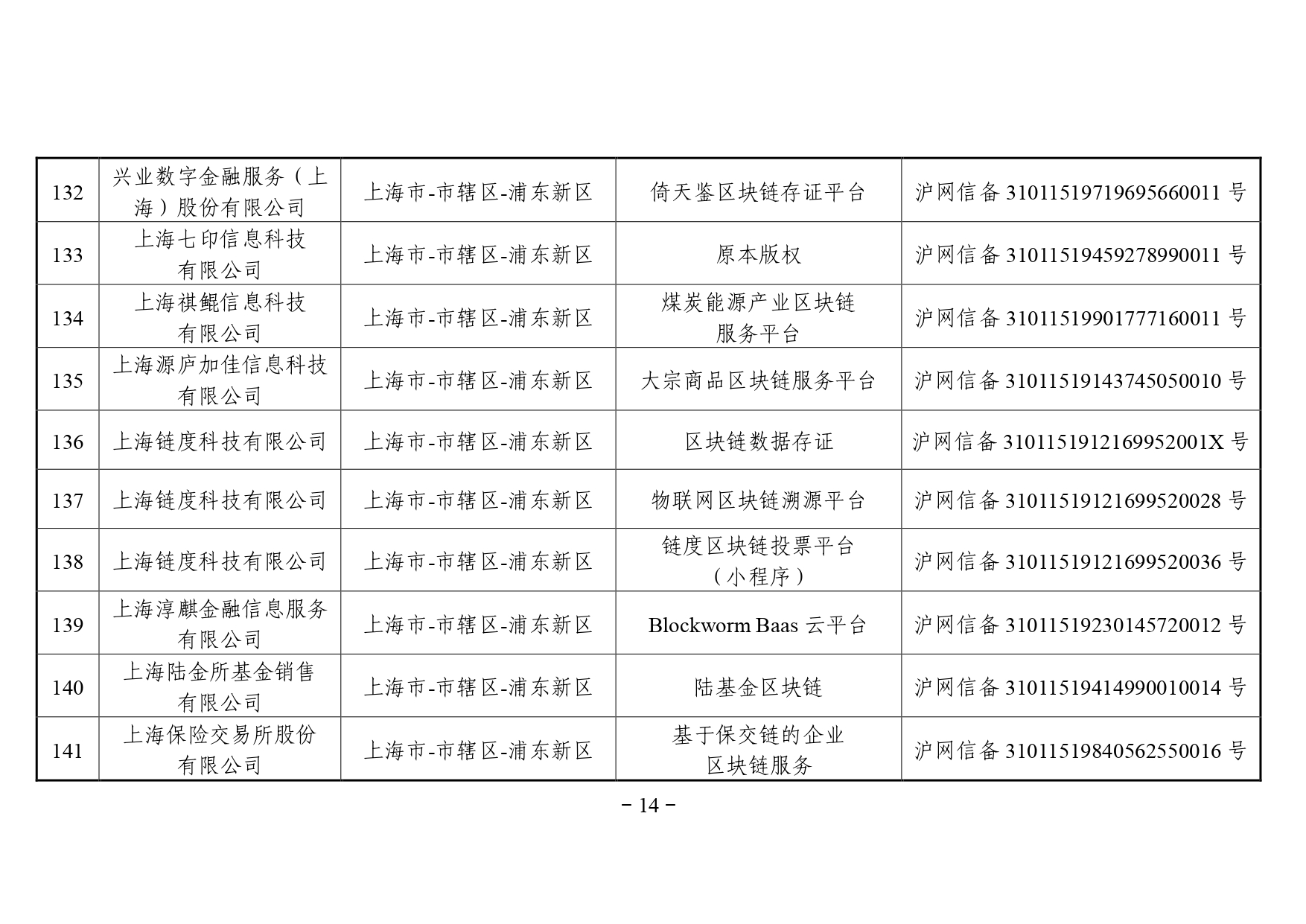 区块链备案