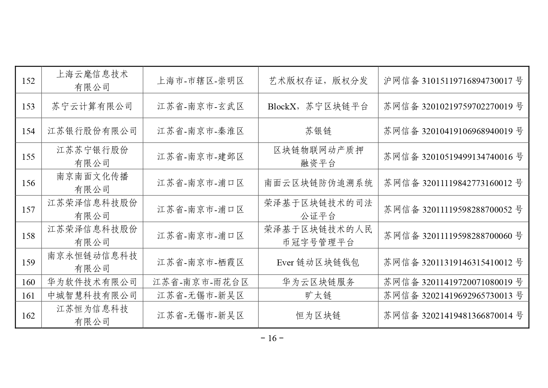 区块链备案