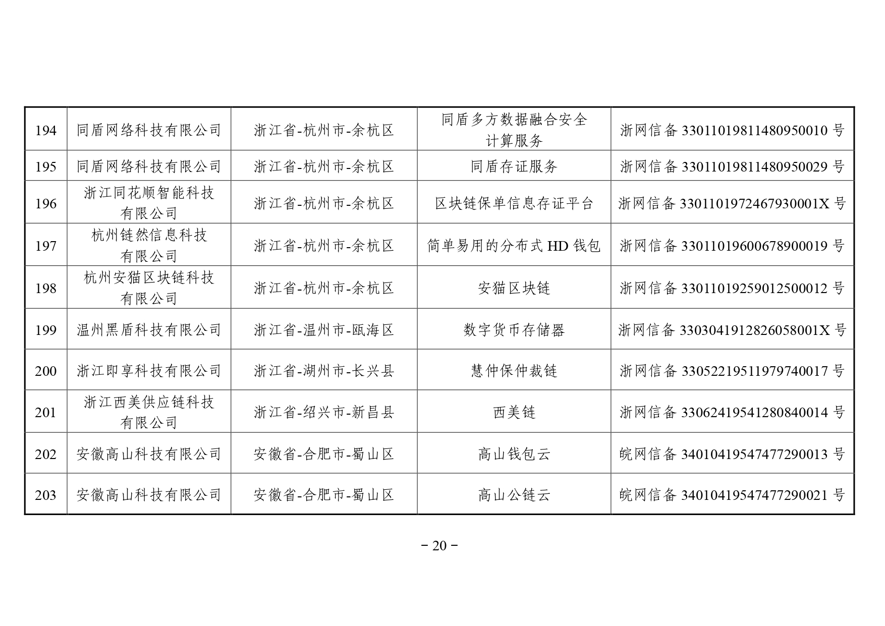 区块链备案