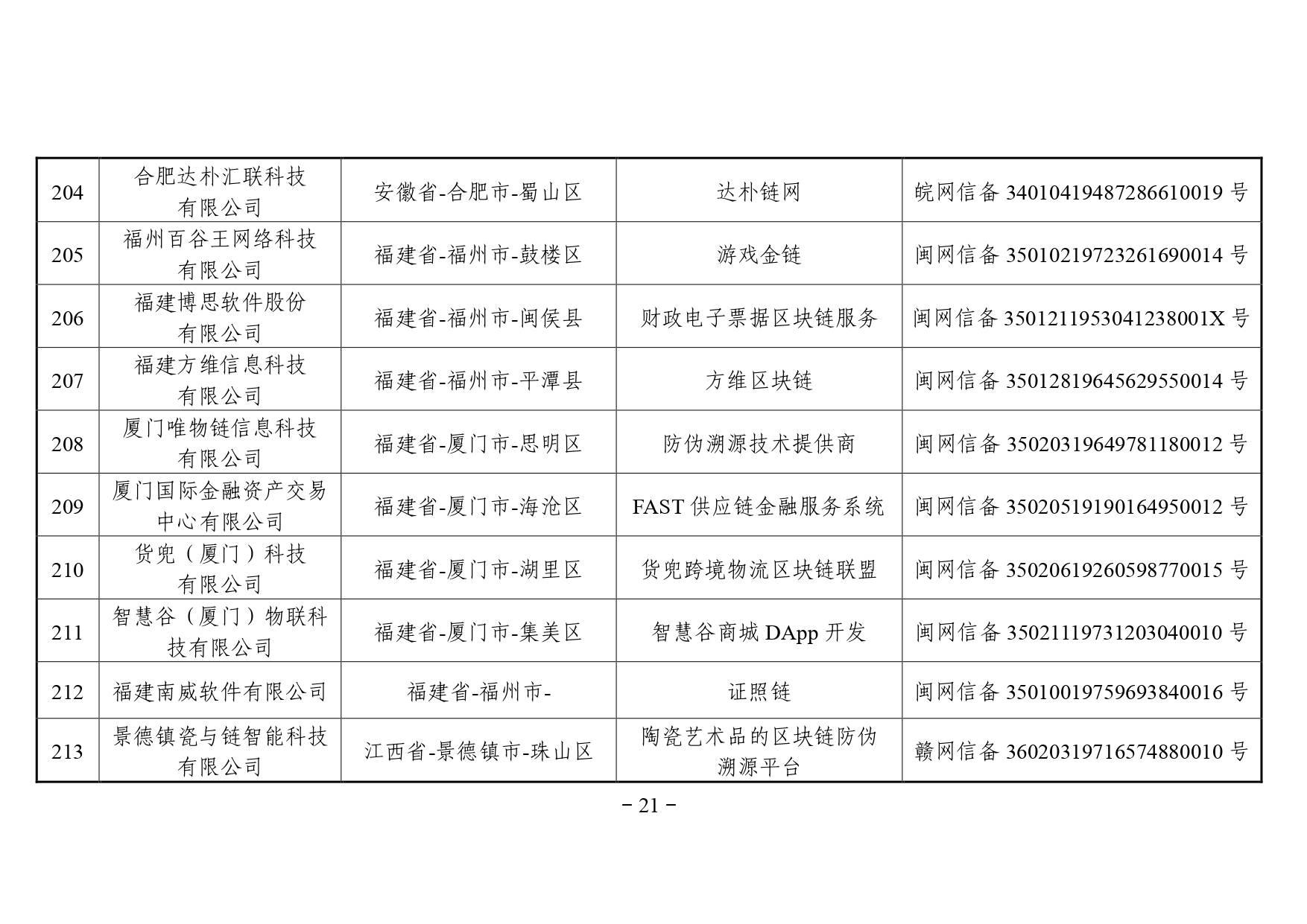 区块链备案