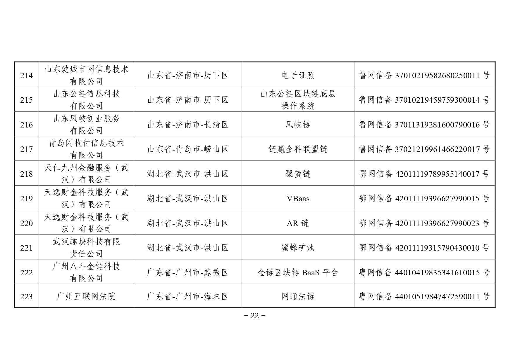 区块链备案