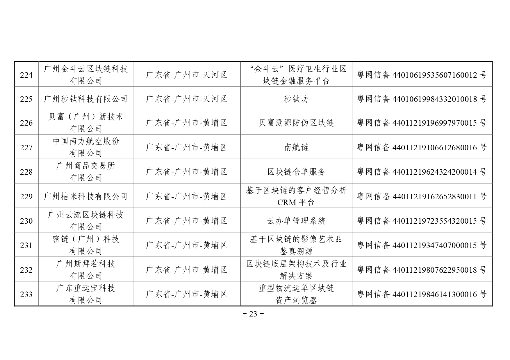区块链备案