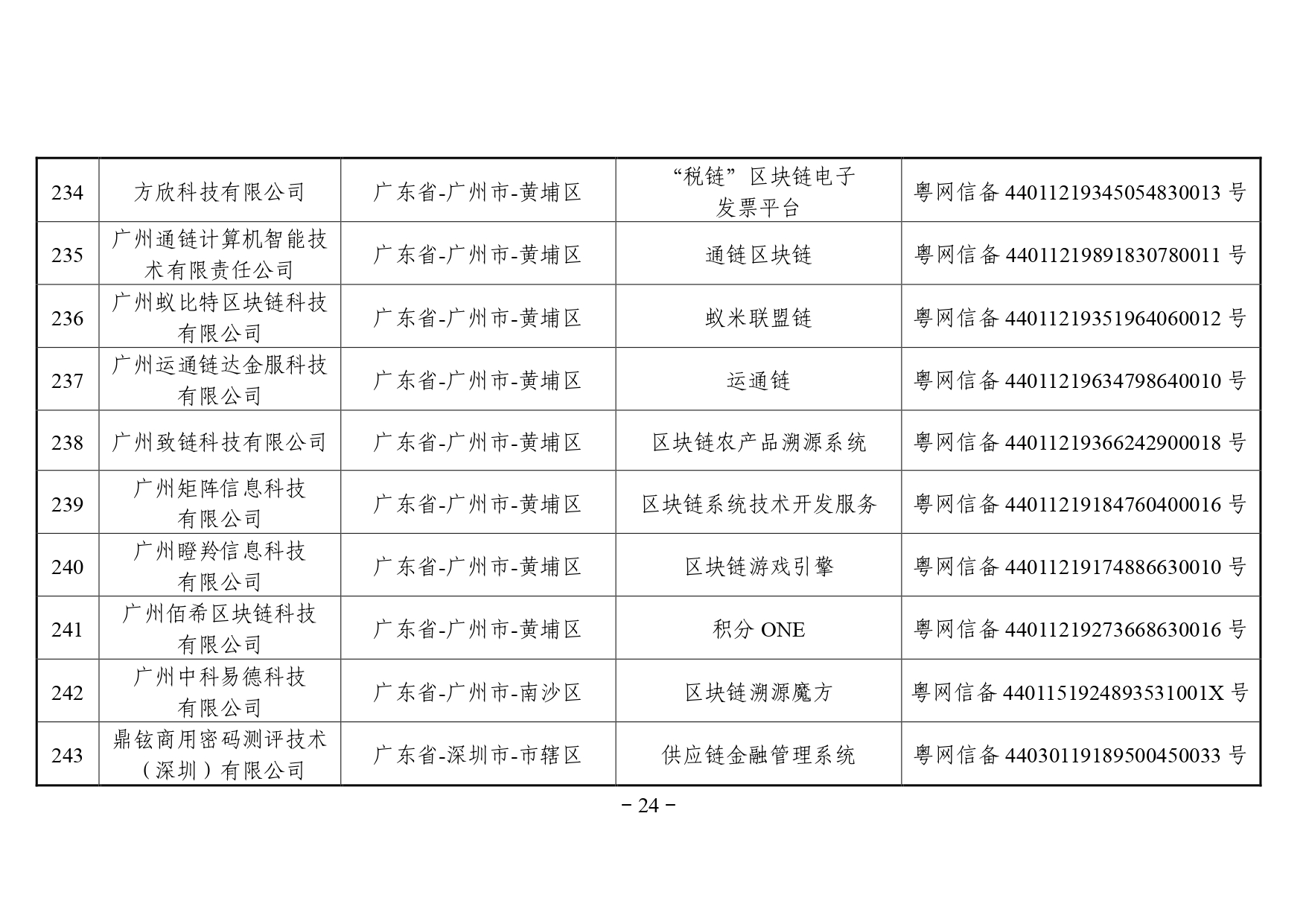区块链备案