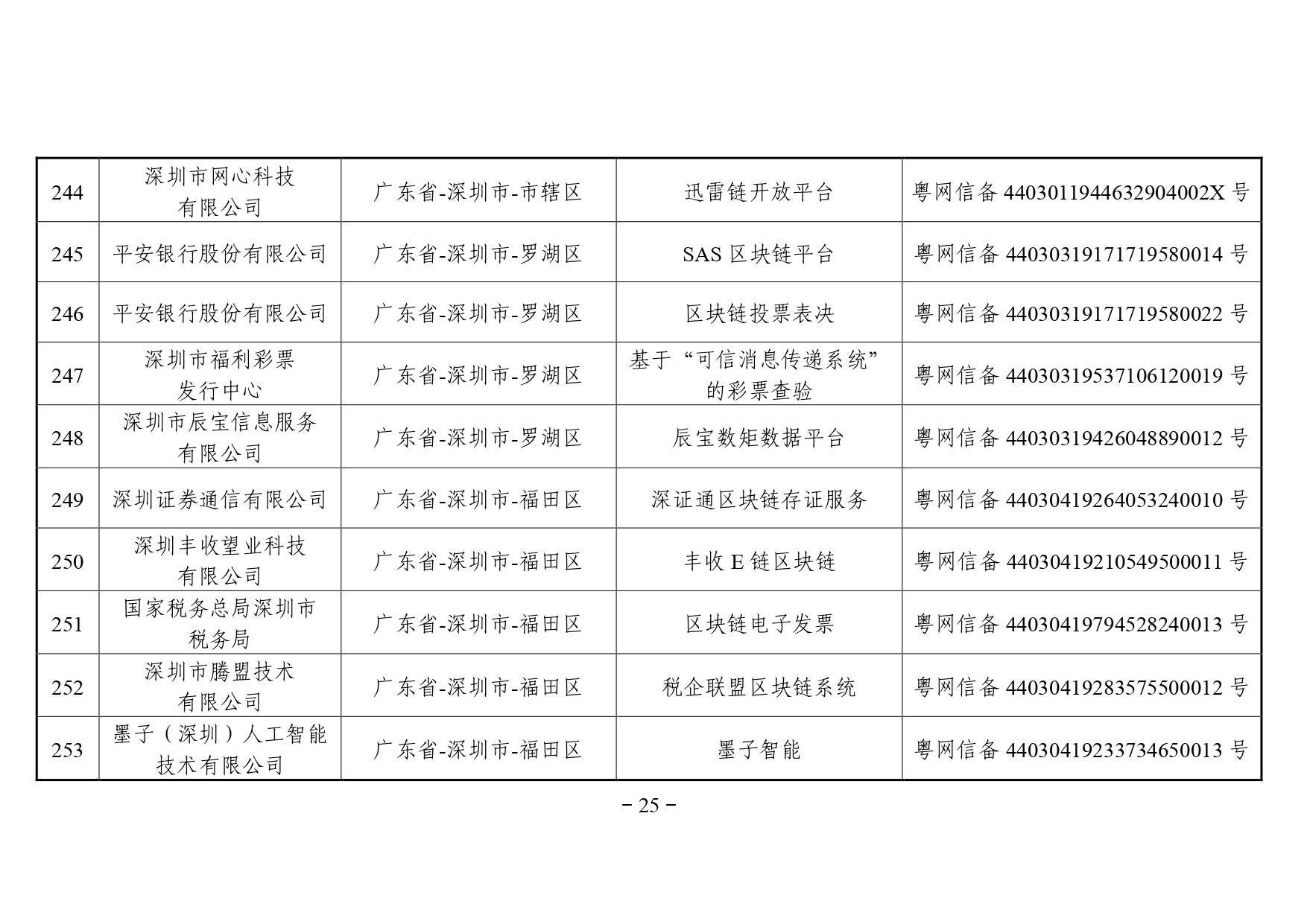 区块链备案