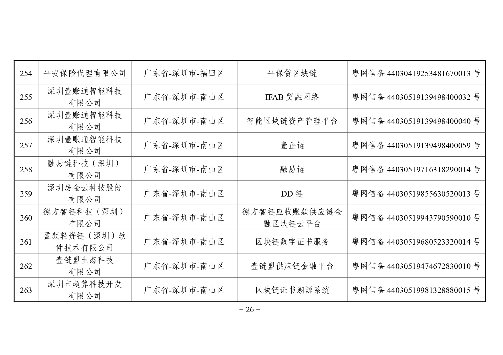 区块链备案