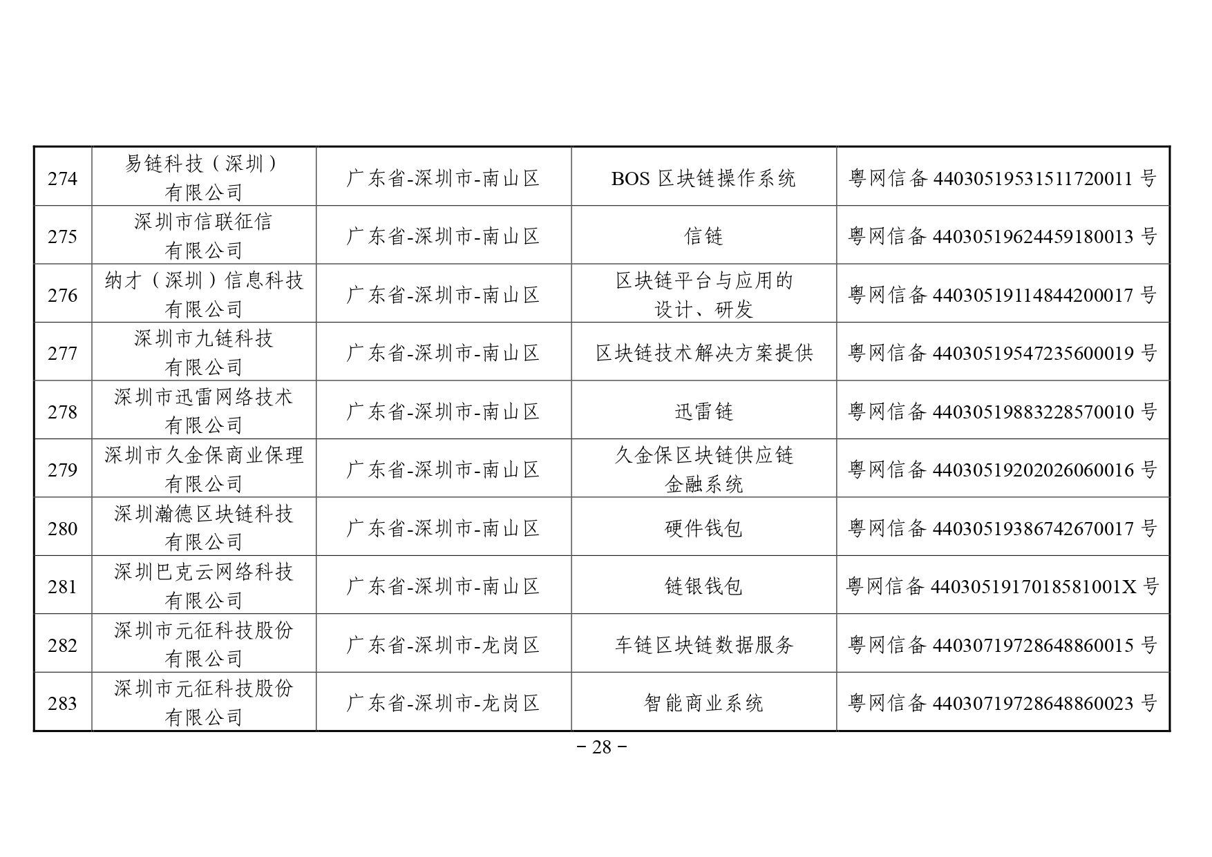 区块链备案