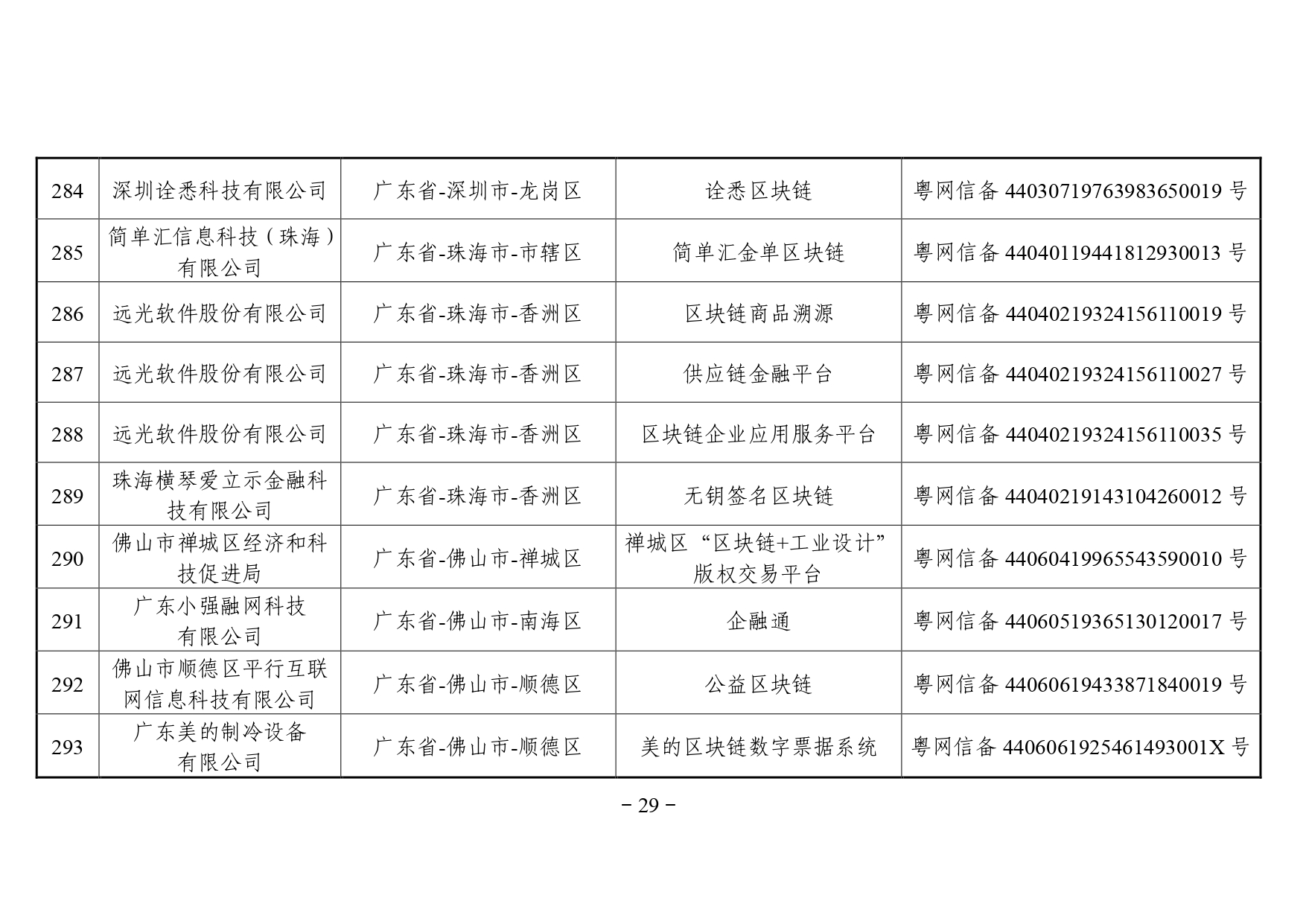 区块链备案