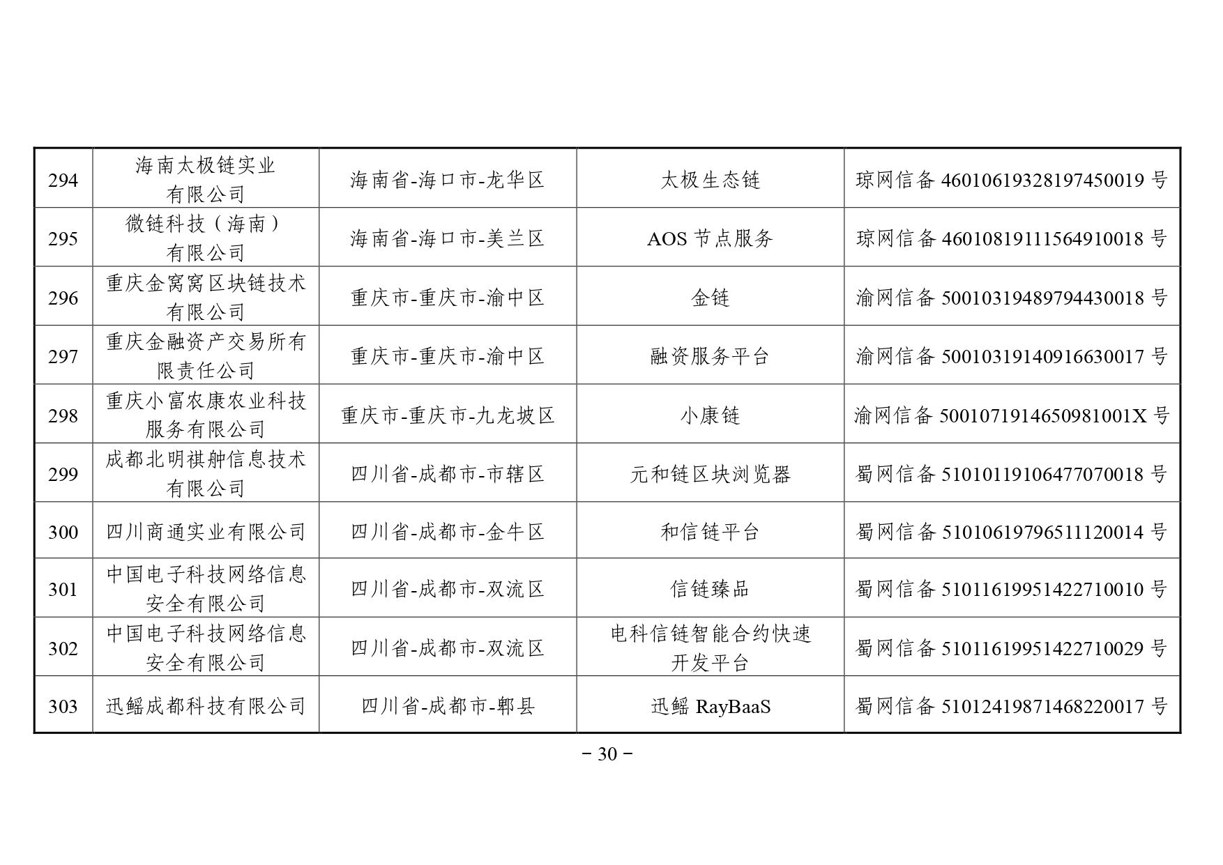 区块链备案