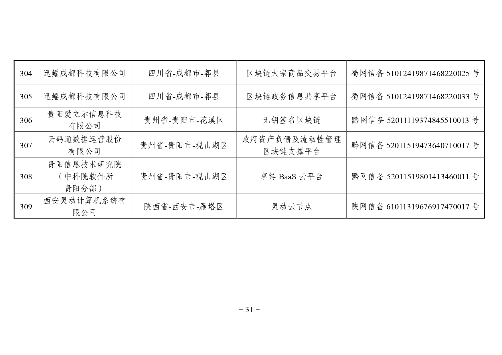 区块链备案