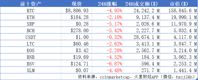 火星晨报