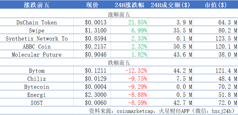 火星晨报