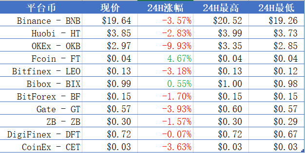 火星晨报