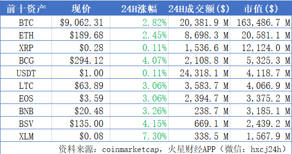 火星晨报