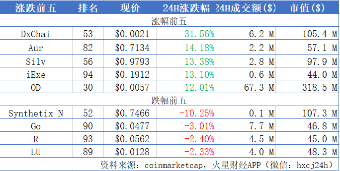 火星晨报