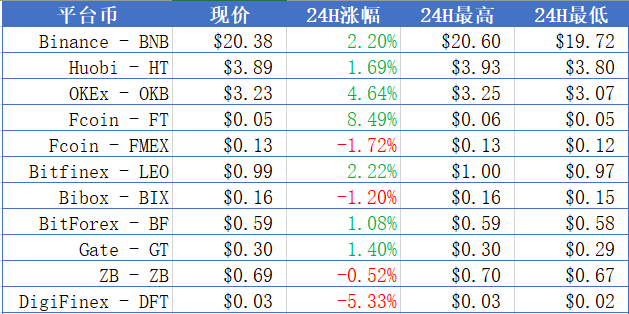 火星晨报
