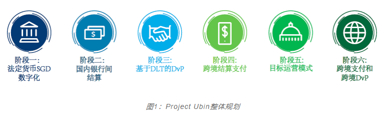 新加坡金融管理局
