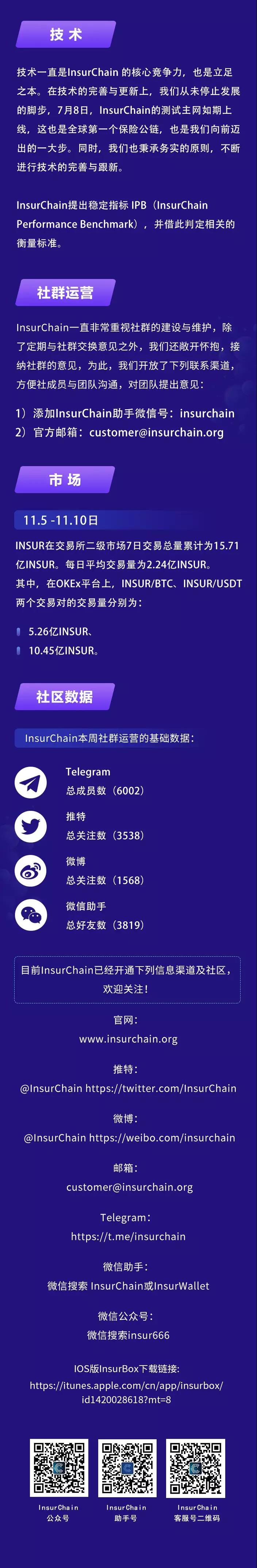 insurchain