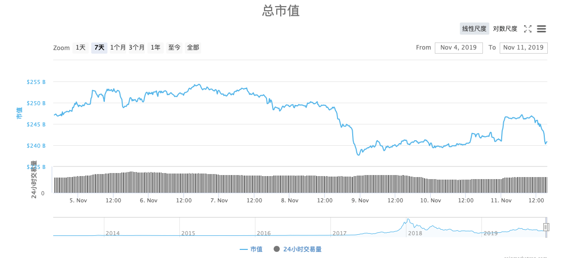 火星行情点石成金