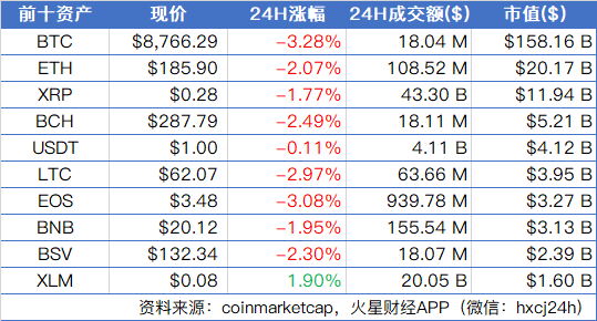 火星晨报