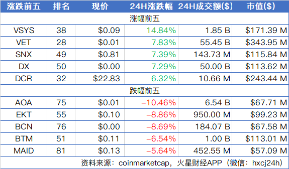 火星晨报