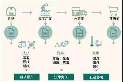区块链