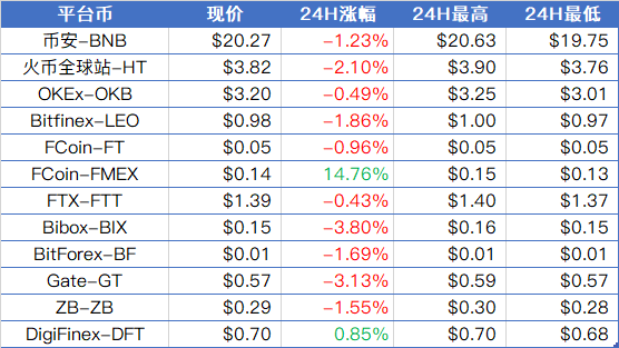 火星晨报