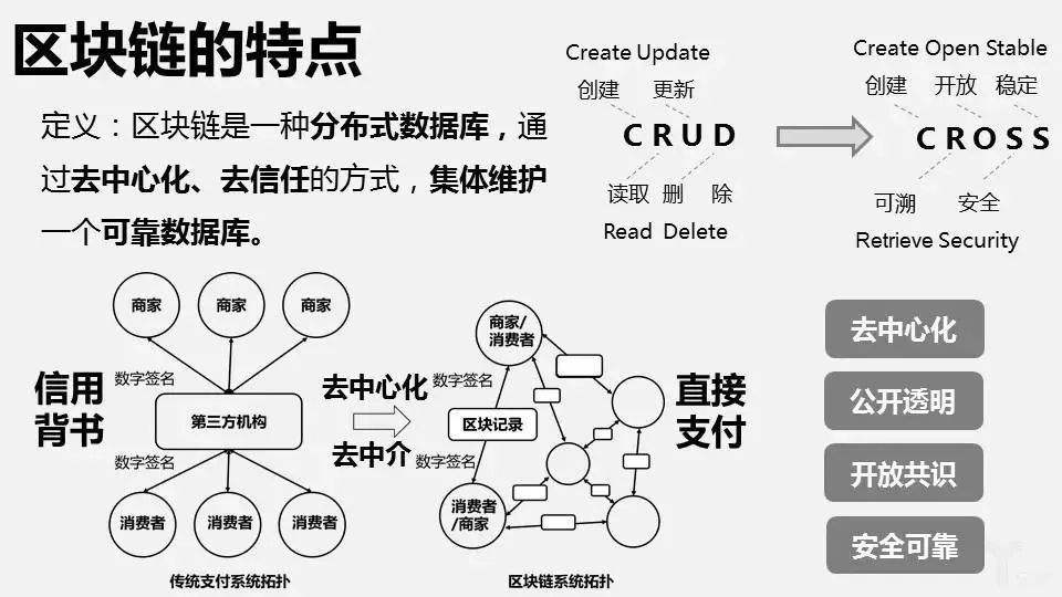 区块链