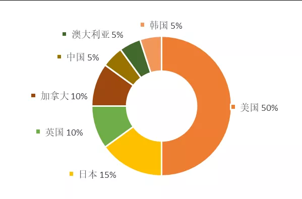 本源量子