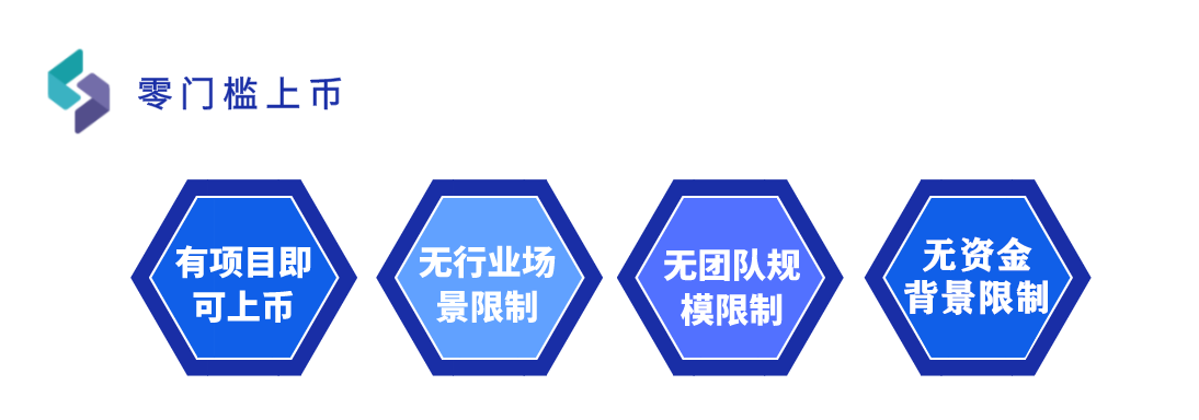区块链