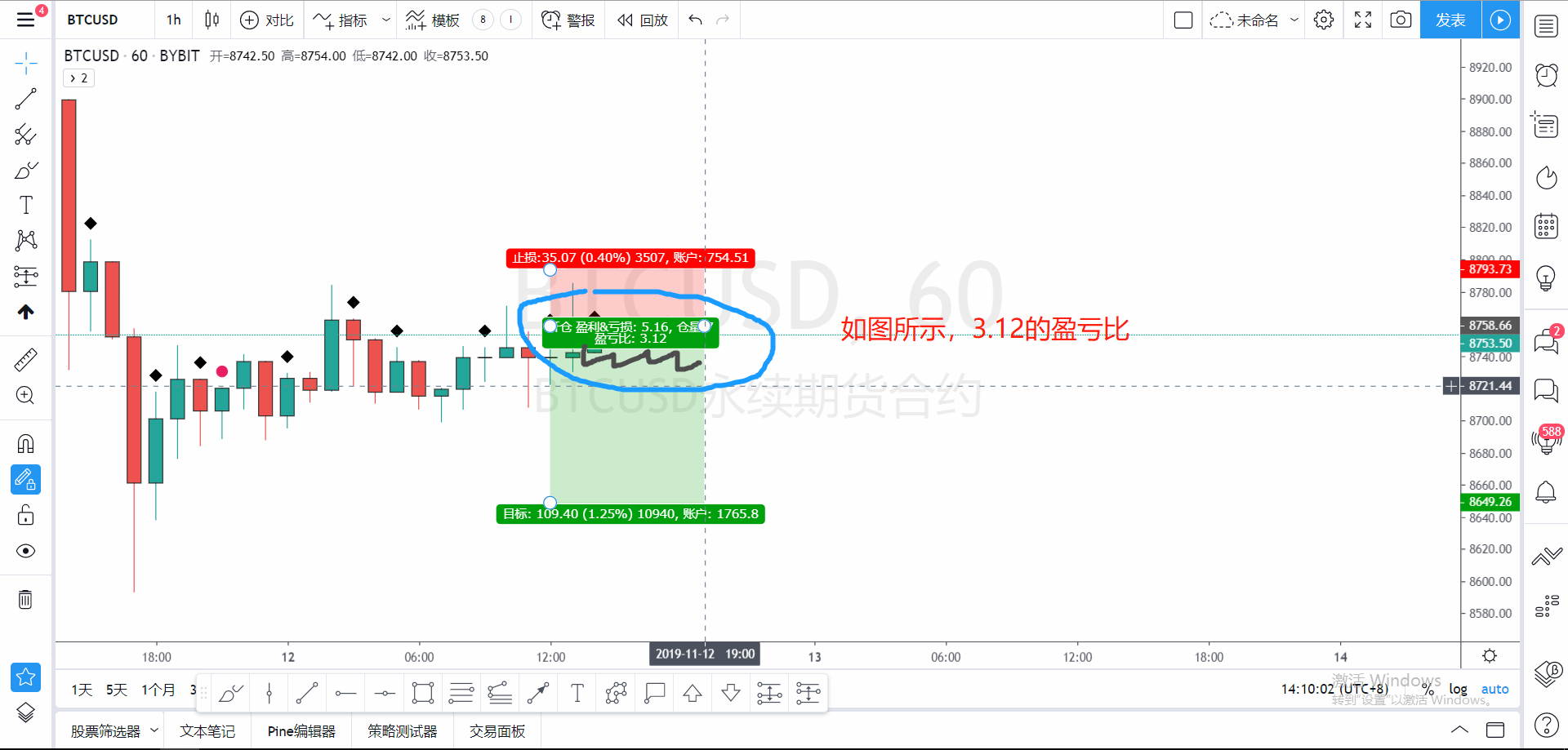 火星行情点石成金