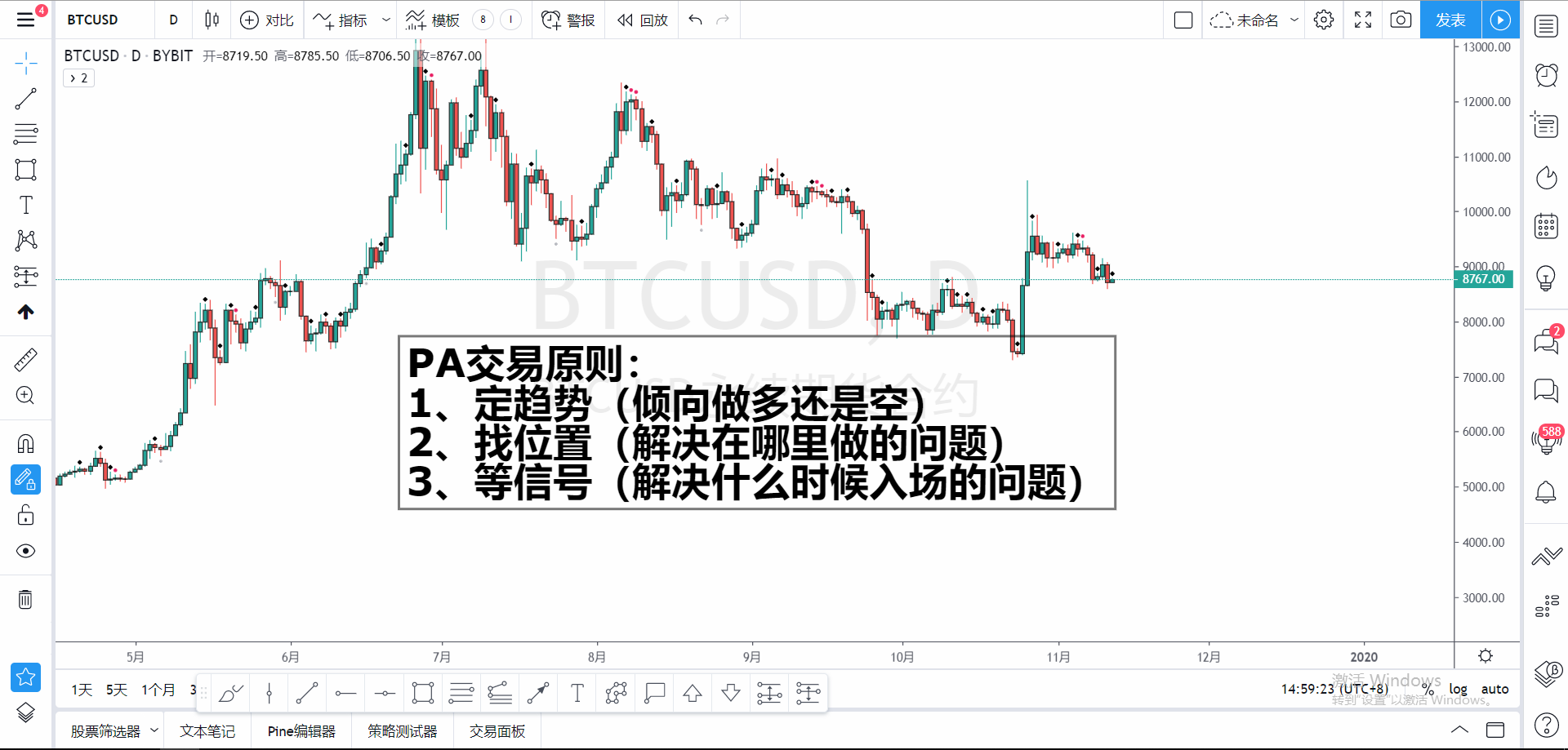 火星行情点石成金