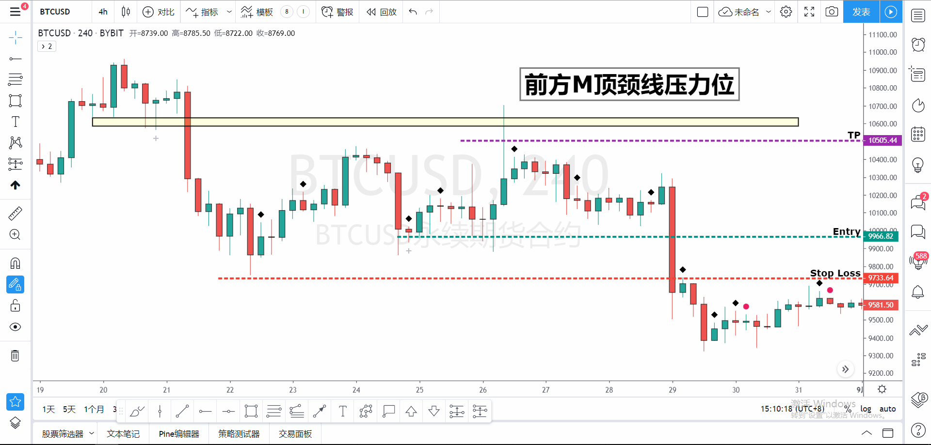 火星行情点石成金