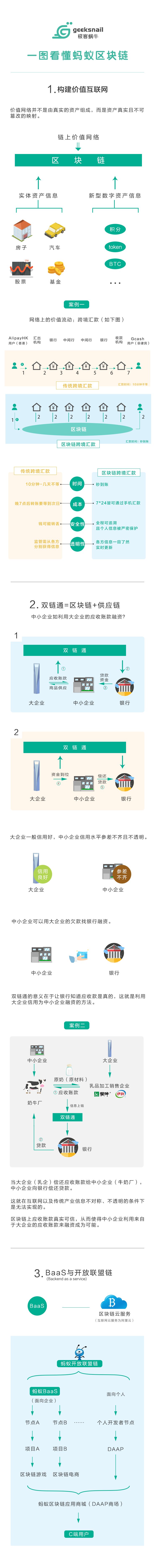 蚂蚁