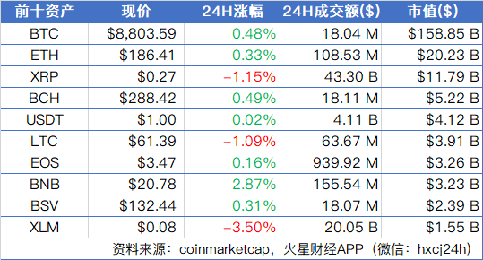 火星晨报
