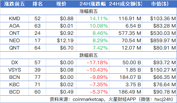 火星晨报