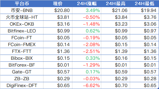 火星晨报