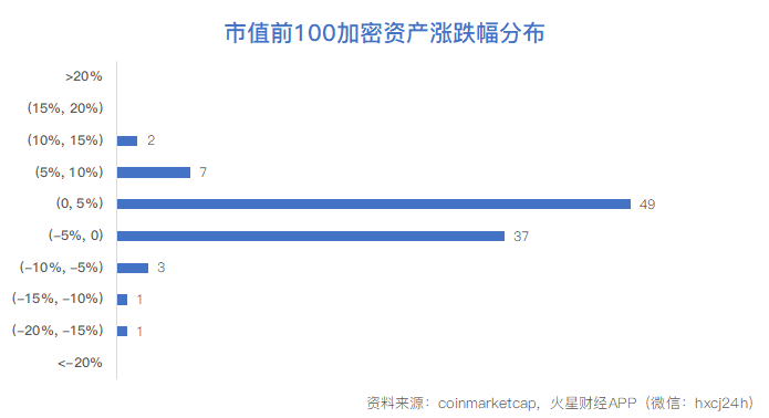 火星晨报