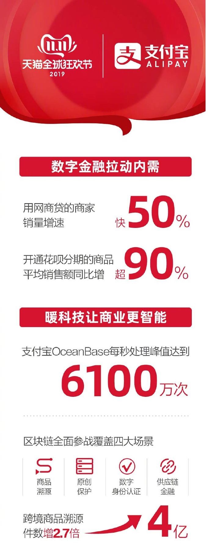 双十一