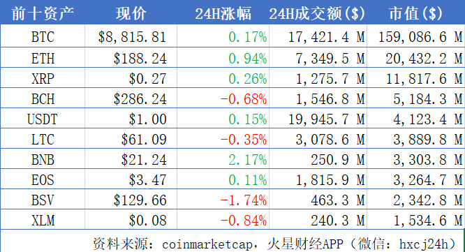 火星晨报