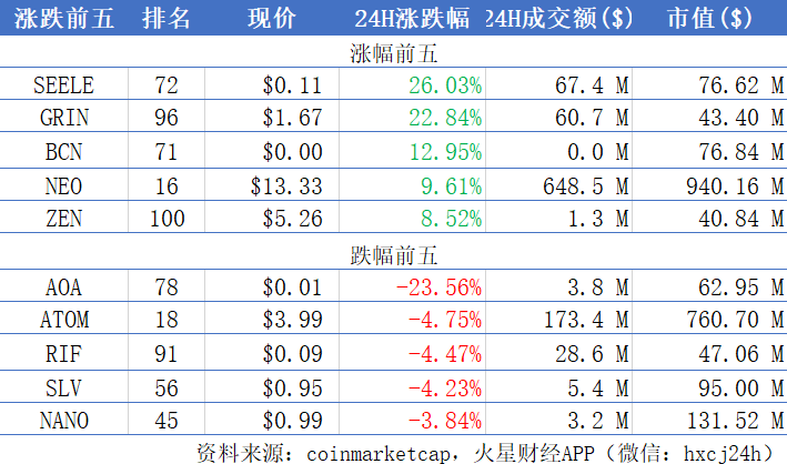 火星晨报